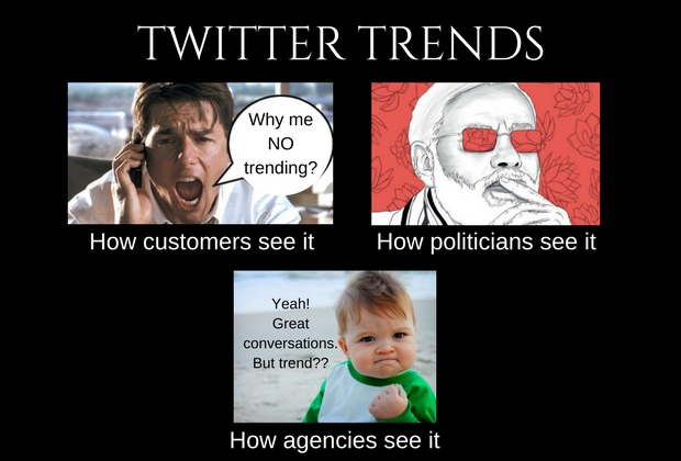 Twitter Trends [India] – What do they really mean?